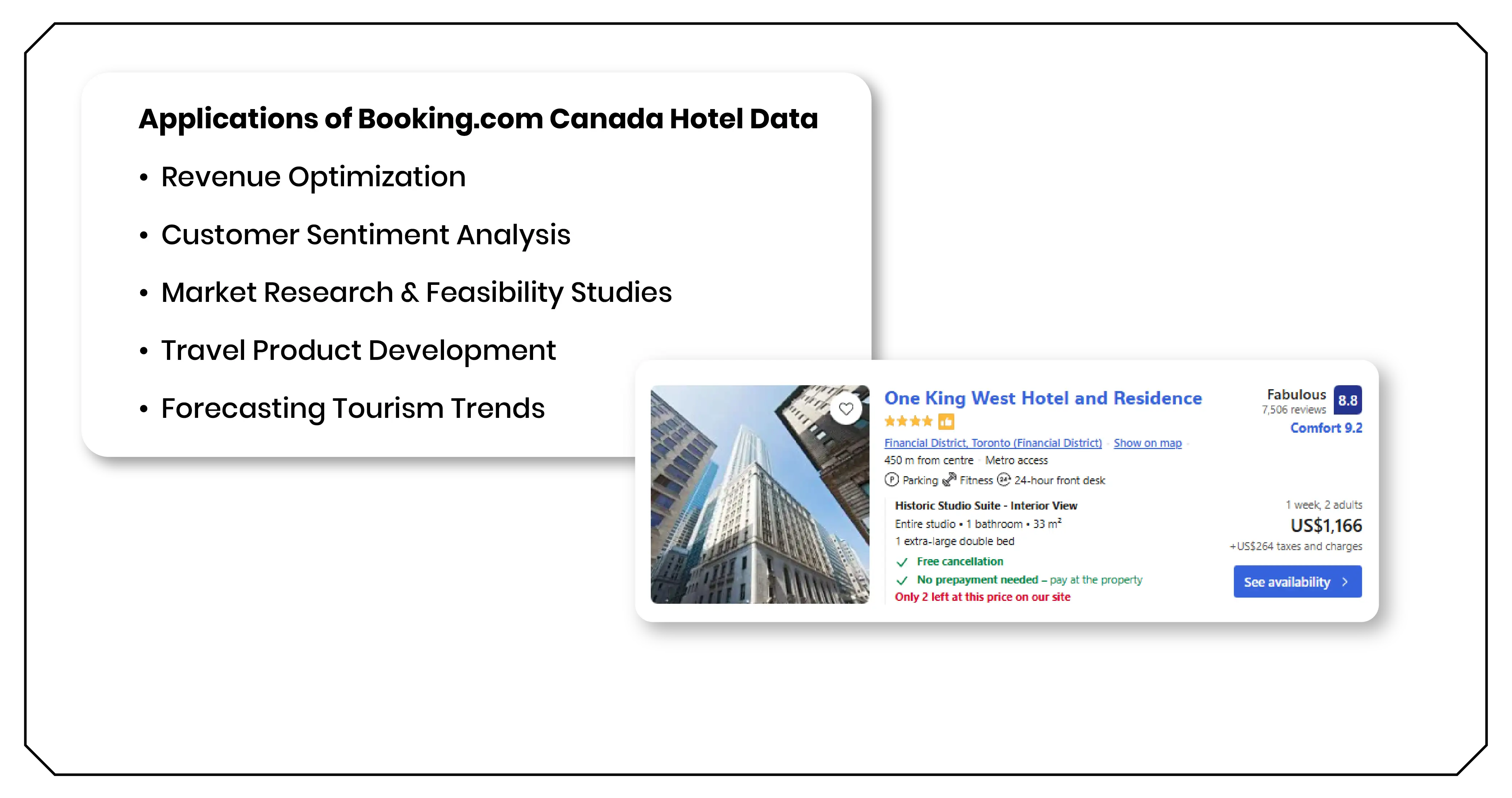 Applications of Booking.com Canada Hotel Data